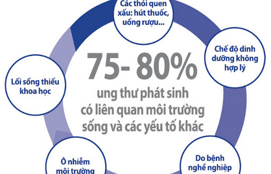 NHỮNG KIẾN THỨC VỀ CĂN BỆNH UNG THƯ BẠN NÊN BIẾT